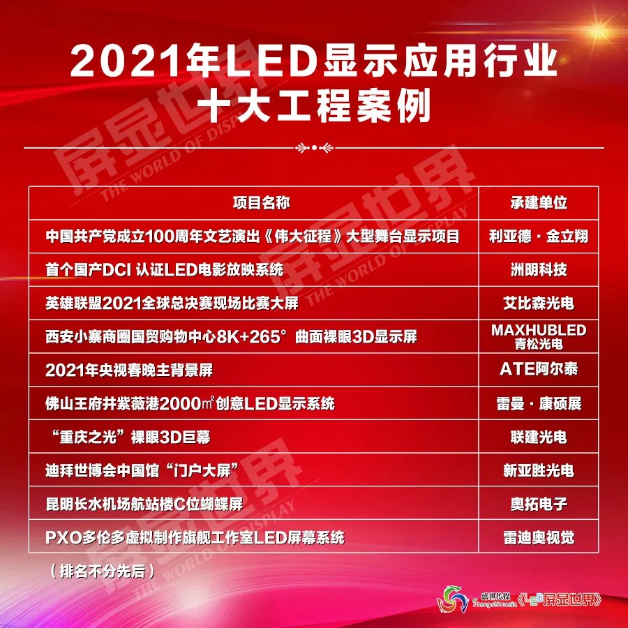 重磅發(fā)布！2021年LED顯示應用行業(yè)十大工程案例品鑒